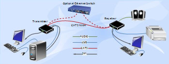 DX130 diagramme de connexion